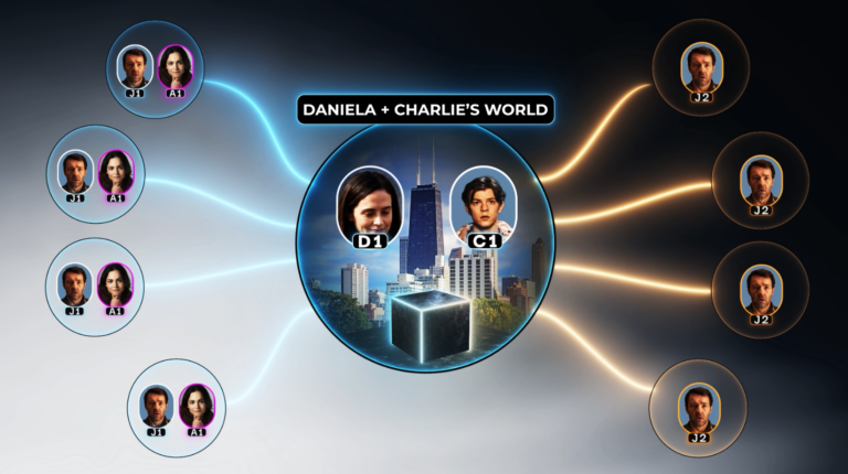 Jason Dessen variants surrounding Daniela and Charlie in a diagram of Dark Matter alternate worlds